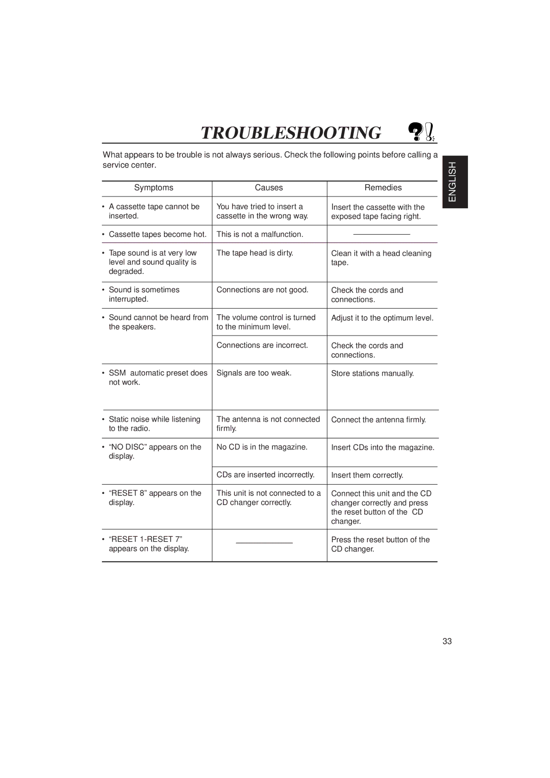 JVC KS-FX833R manual Troubleshooting, Symptoms Causes Remedies 