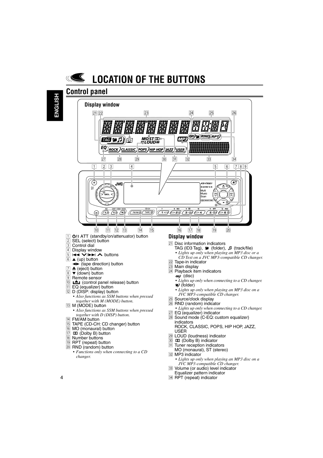 JVC KS-FX921 manual Location of the Buttons, Control panel, Display window, ROCK, CLASSIC, POPS, HIP HOP, JAZZ, User 