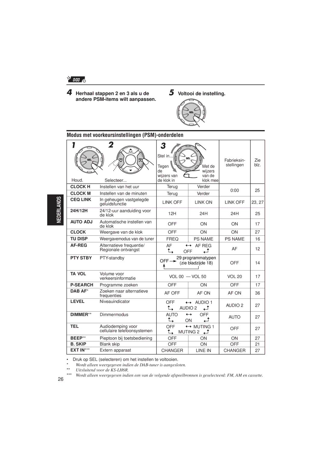 JVC KS-LH4R, KS-LH6R manual Modus met voorkeursinstellingen PSM-onderdelen, 24H/12H, Ext 