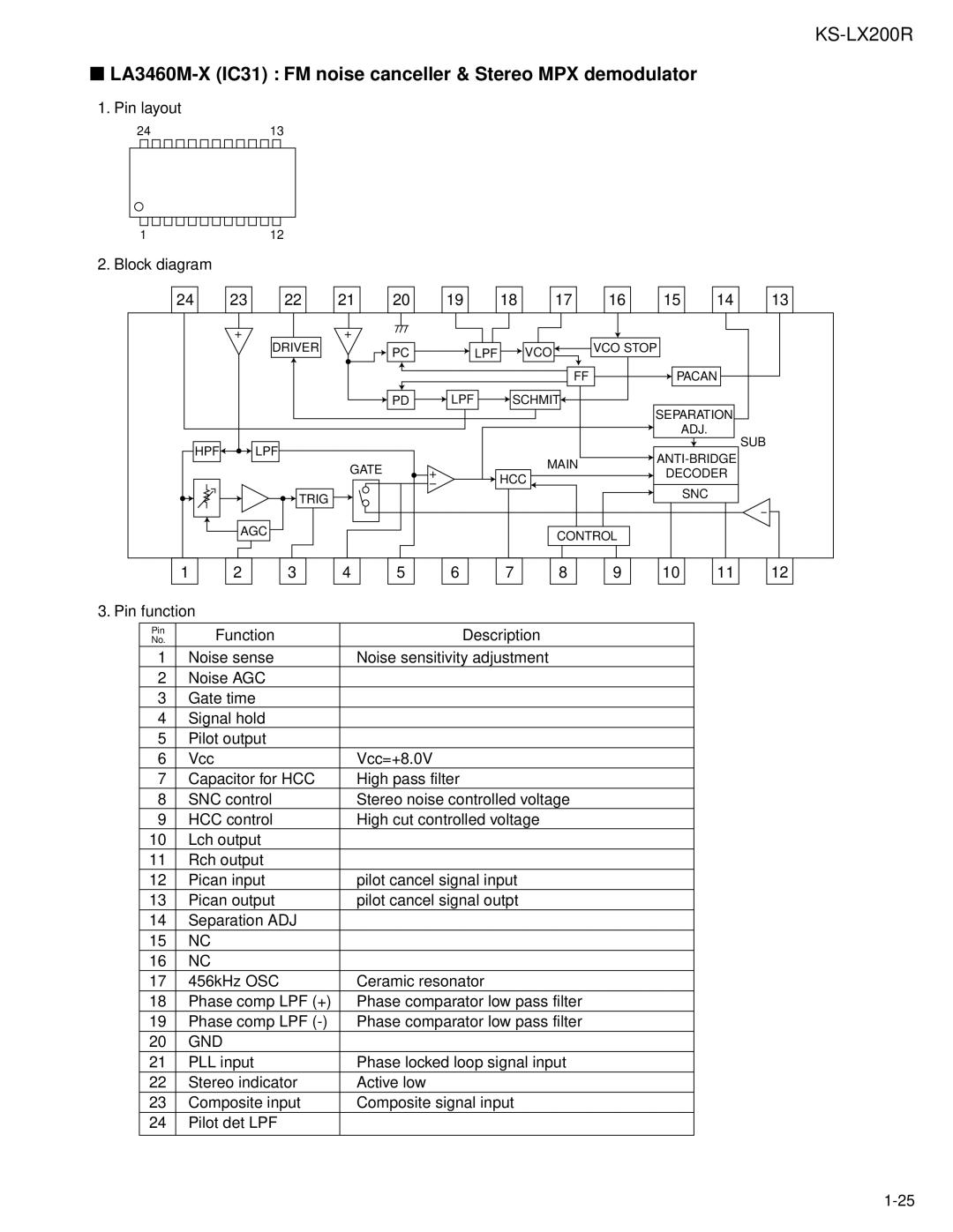 JVC KS-LX200R service manual LA3460M-X IC31 FM noise canceller & Stereo MPX demodulator 