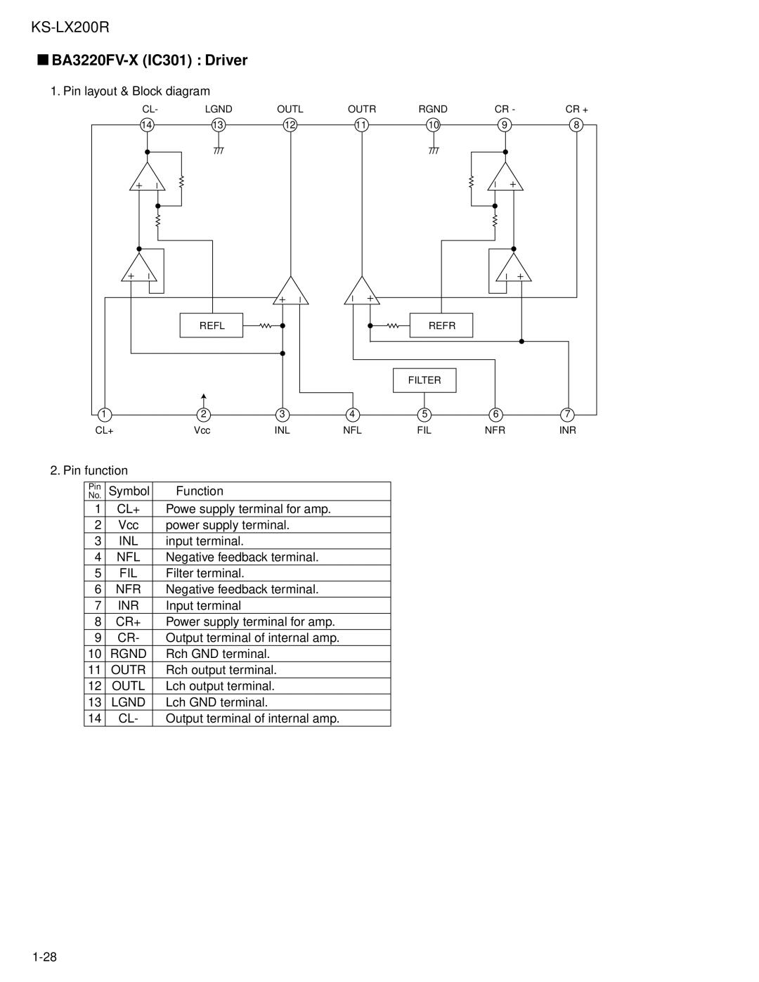 JVC KS-LX200R service manual BA3220FV-X IC301 Driver 