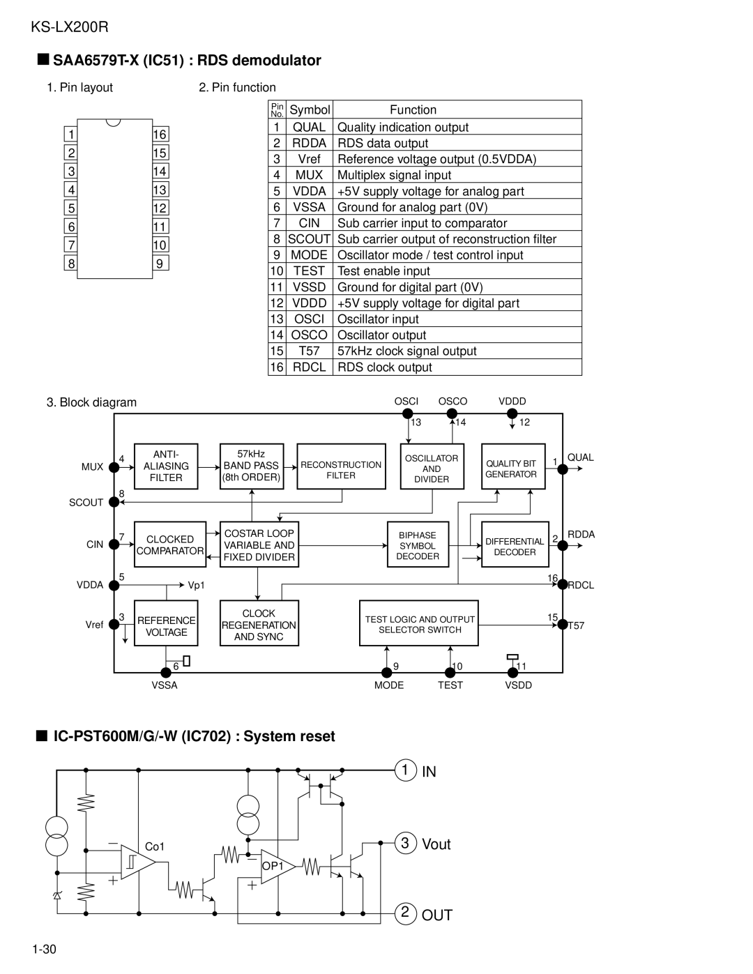 JVC KS-LX200R service manual SAA6579T-X IC51 RDS demodulator, IC-PST600M/G/-W IC702 System reset 