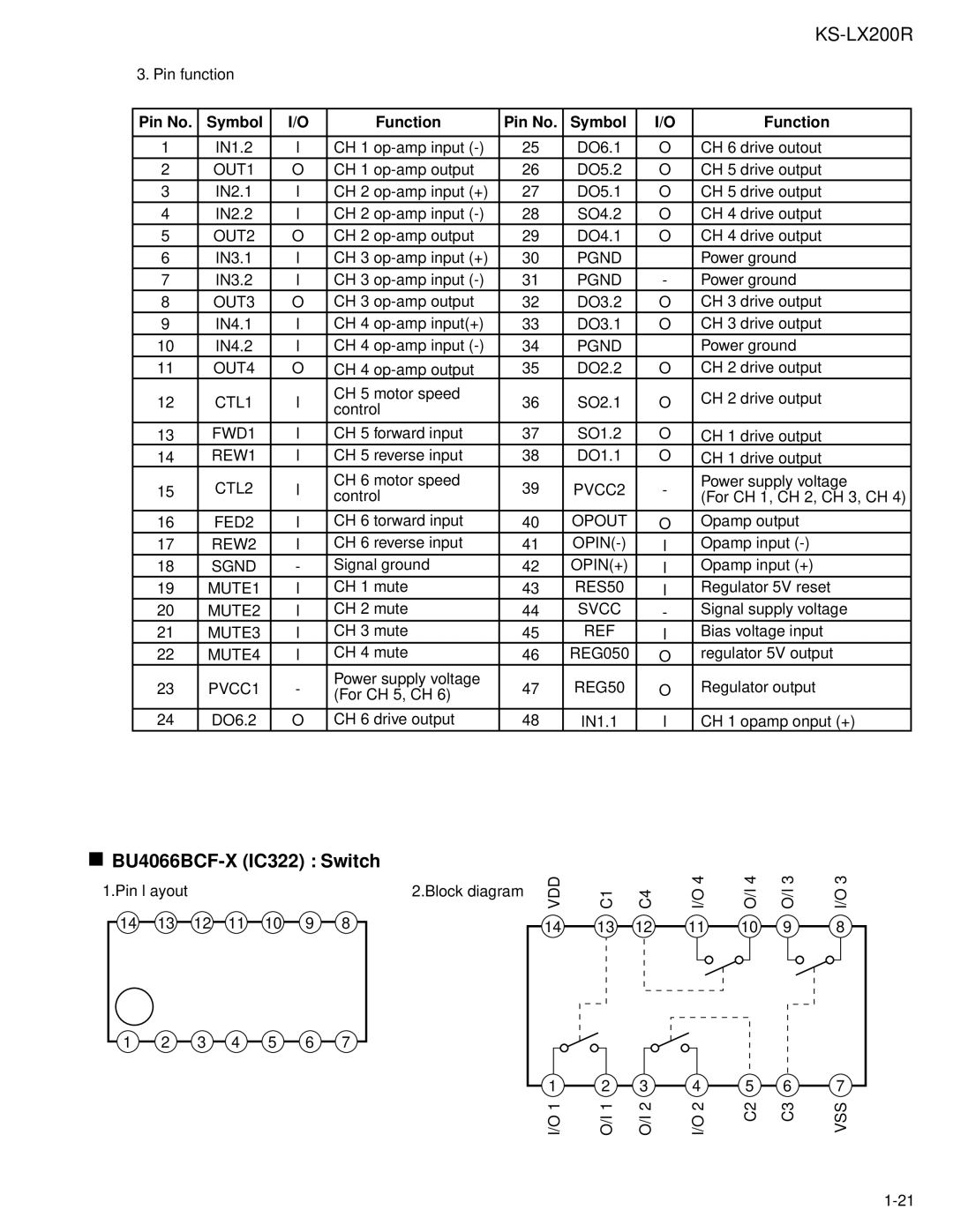 JVC KS-LX200R service manual BU4066BCF-X IC322 Switch 