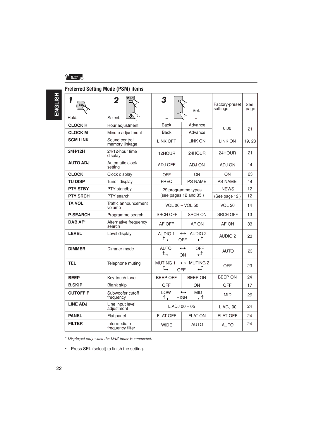 JVC KS-LX200R manual Preferred Setting Mode PSM items 