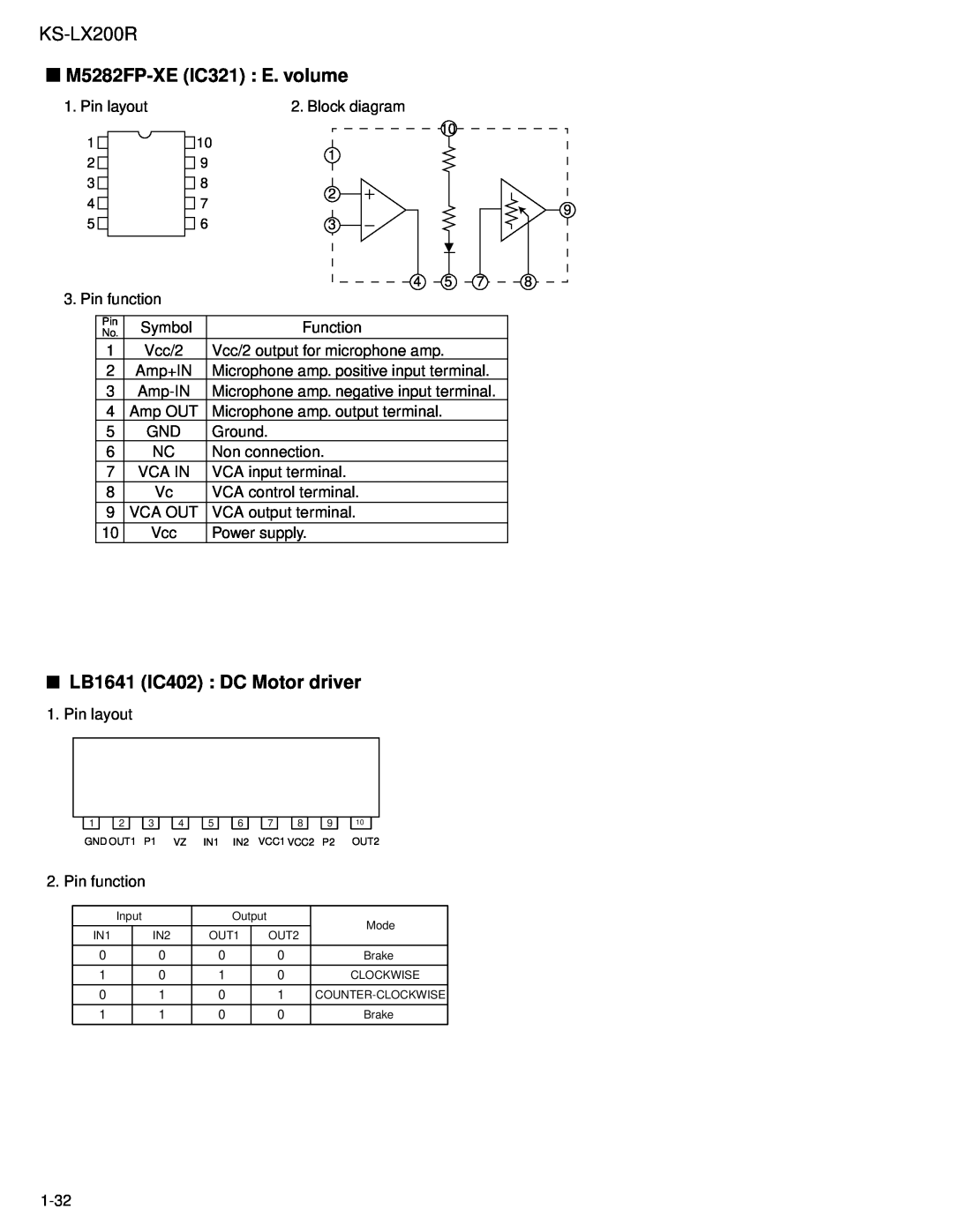 JVC KS-LX200R service manual M5282FP-XEIC321 E. volume, LB1641 IC402 : DC Motor driver 