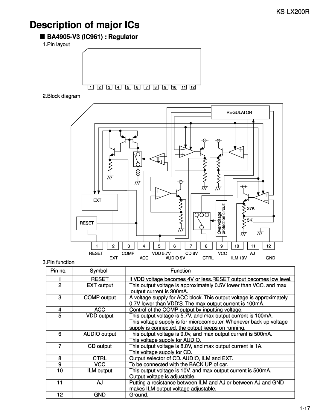 JVC KS-LX200R service manual Description of major ICs, BA4905-V3IC961 Regulator 