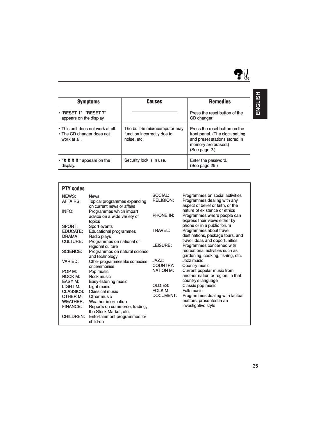 JVC KS-LX200R manual Symptoms, Causes, Remedies, English, PTY codes 