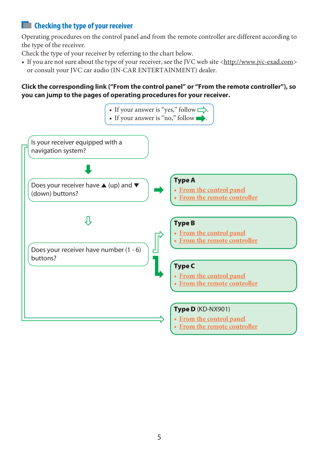 JVC KS-PD100 manual Checking the type of your receiver, Type C 