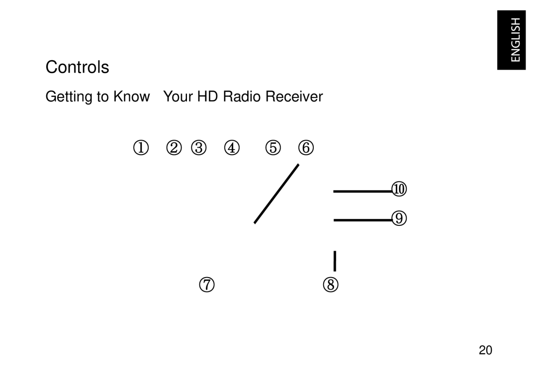 JVC KT-HDP1 manual Controls, Getting to Know Your HD Radio Receiver 