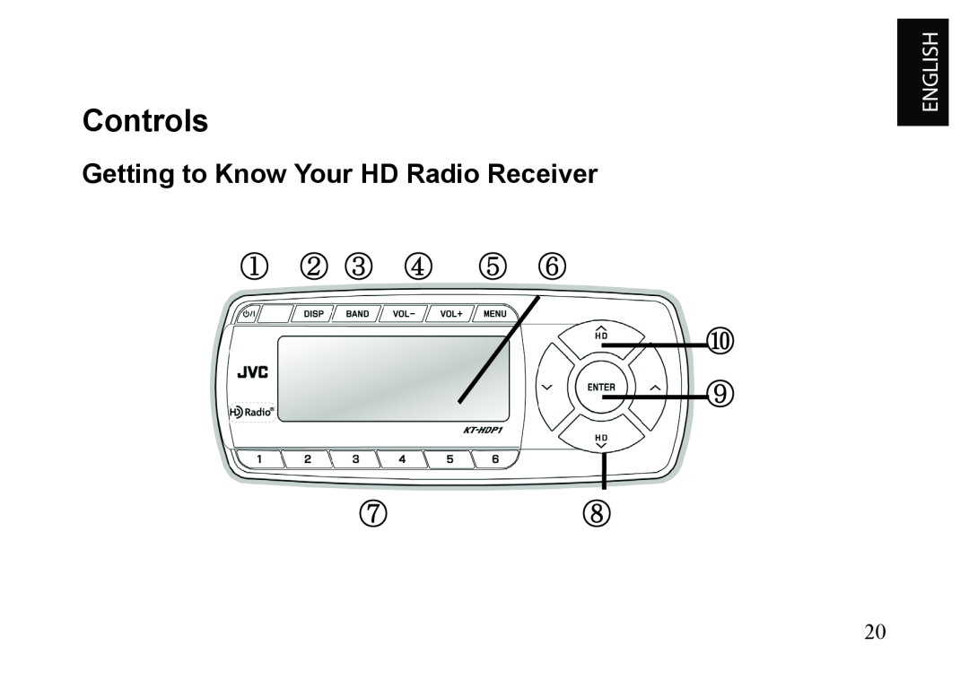 JVC KT-HDP1 manual Controls, Getting to Know Your HD Radio Receiver 