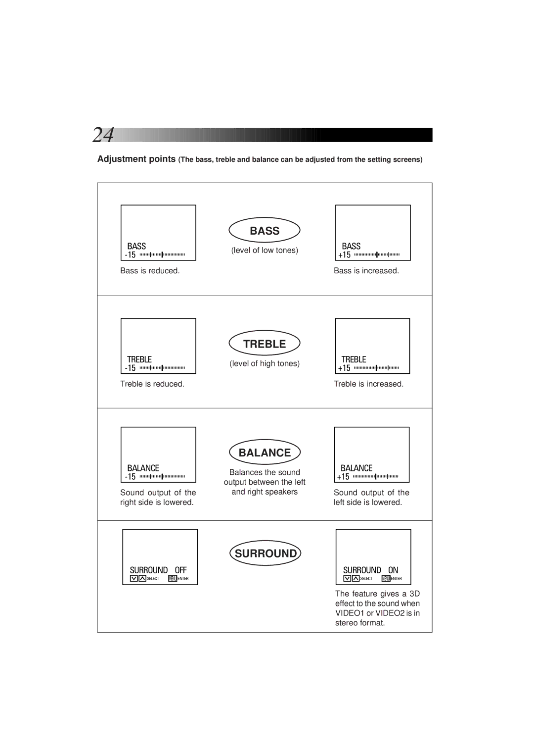 JVC KV-C1 manual Treble is reduced, Treble is increased, Output between the left Sound output 