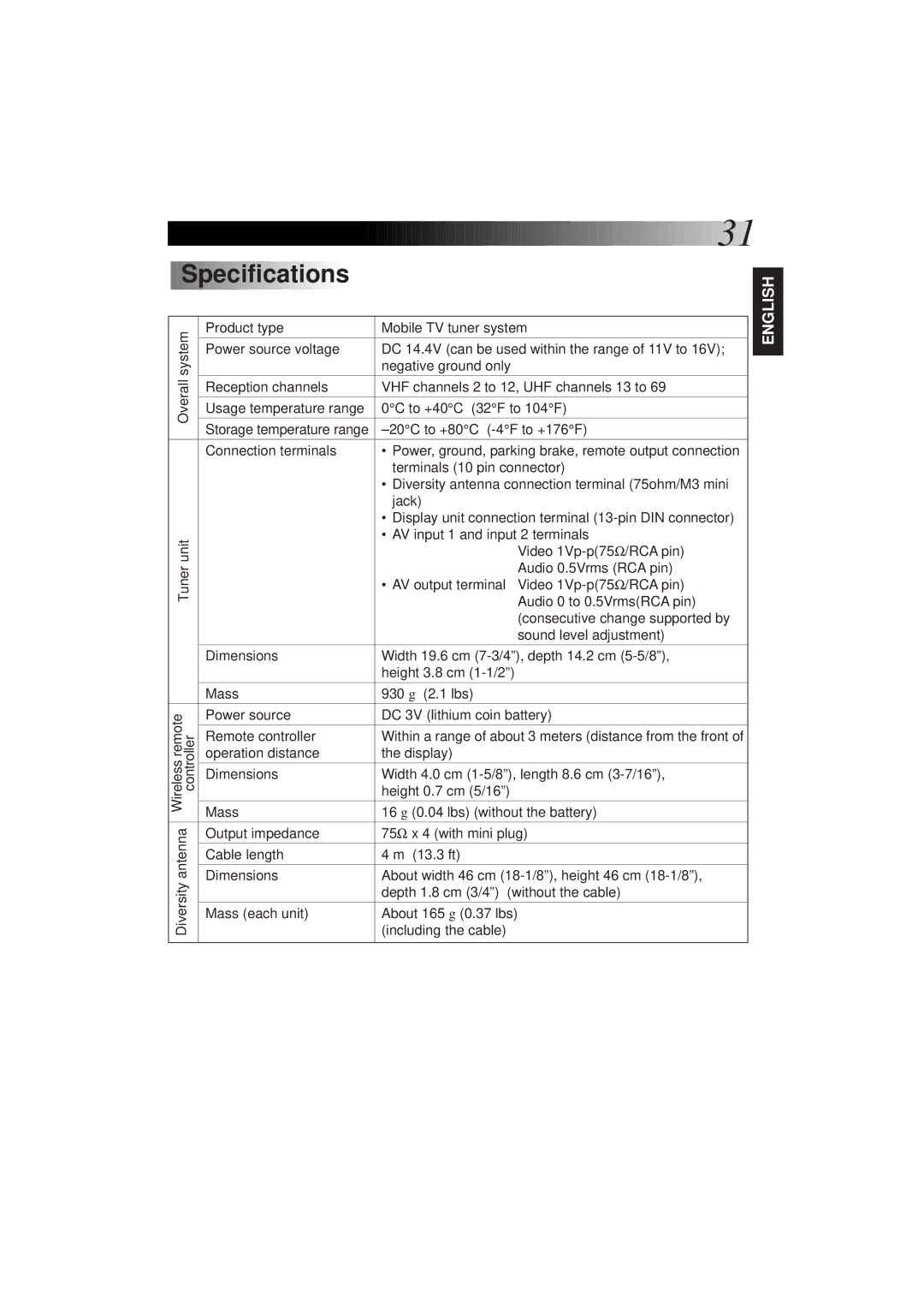 JVC KV-C1 manual Specifications 