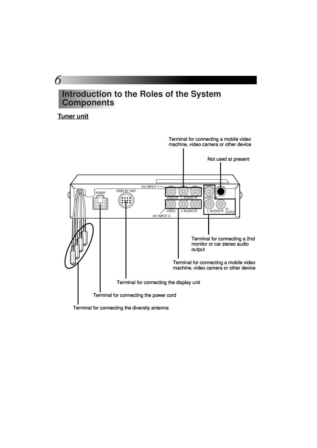 JVC KV-C1 manual Introduction to the Roles of the System Components, Tuner unit 