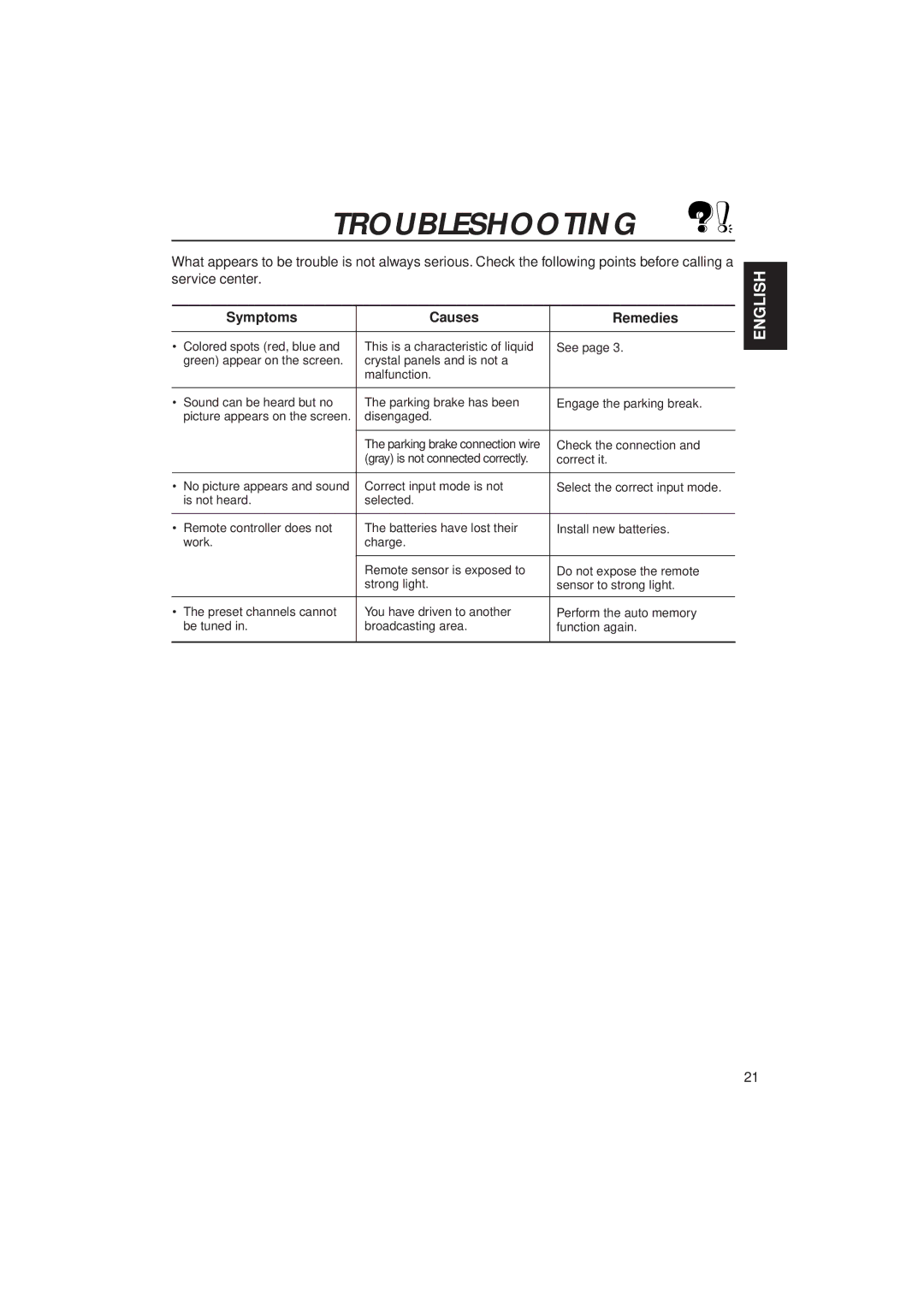 JVC KV-C10 manual Troubleshooting, Symptoms Causes Remedies 