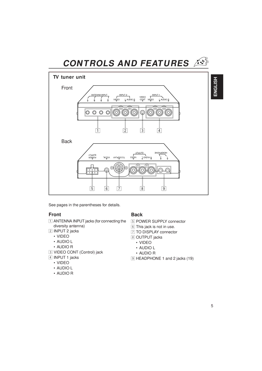 JVC KV-C10 manual Controls and Features, TV tuner unit 