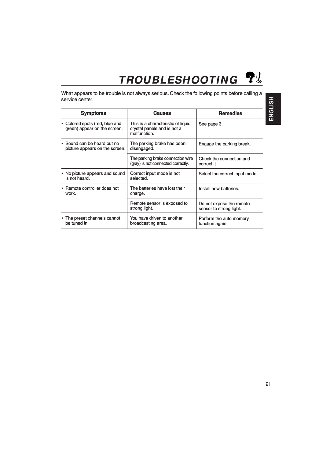 JVC KV-C10 manual Troubleshooting, English, Symptoms, Causes, Remedies 