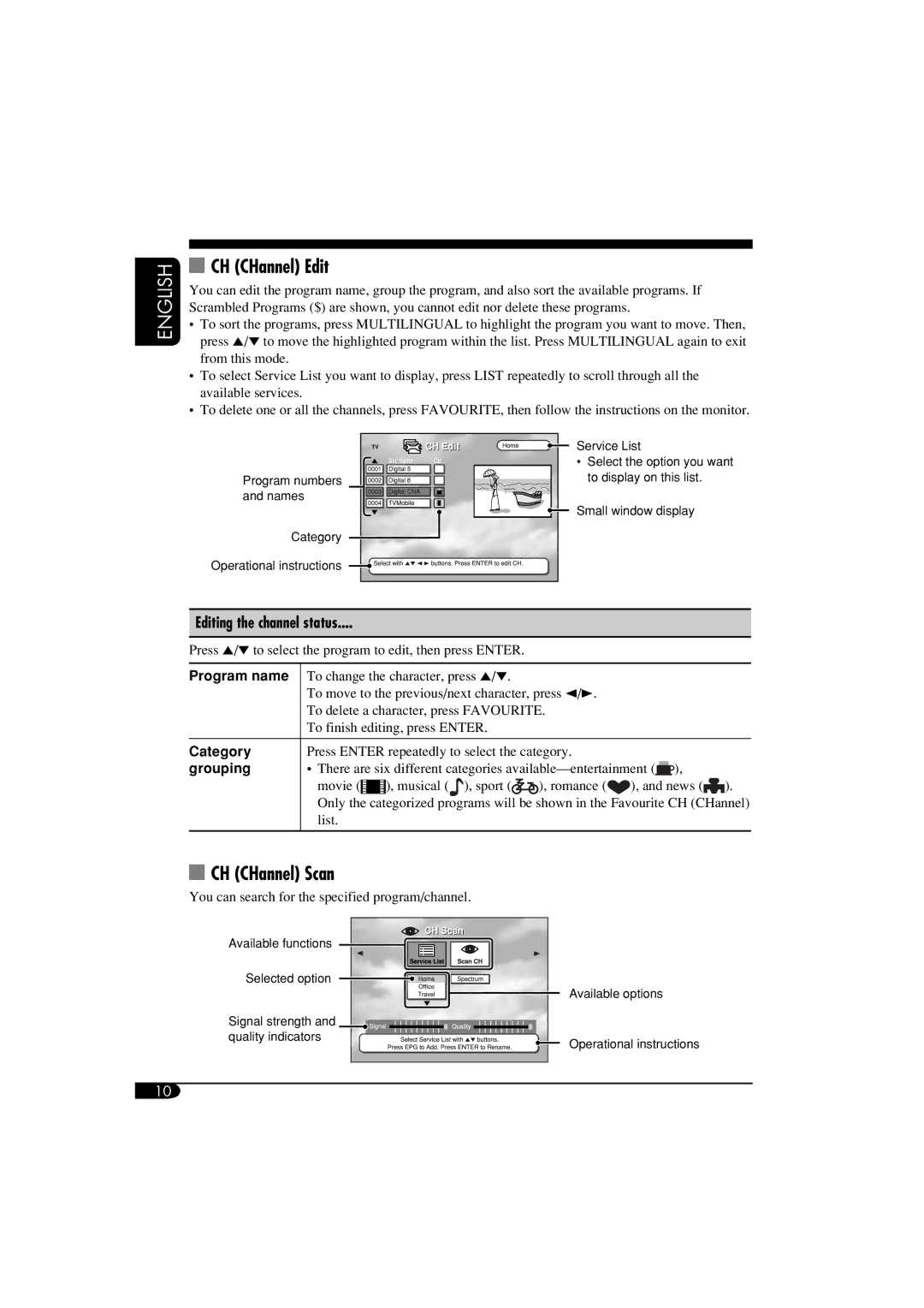 JVC KV-DT2000 manual CH CHannel Edit, CH CHannel Scan, Editing the channel status 