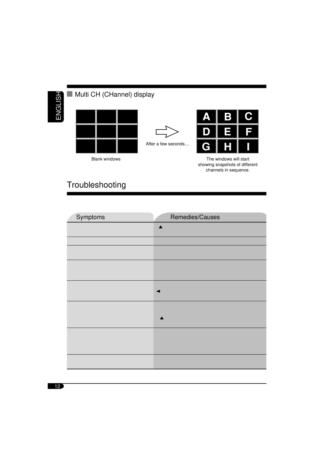 JVC KV-DT2000 manual Troubleshooting, Multi CH CHannel display, Symptoms 