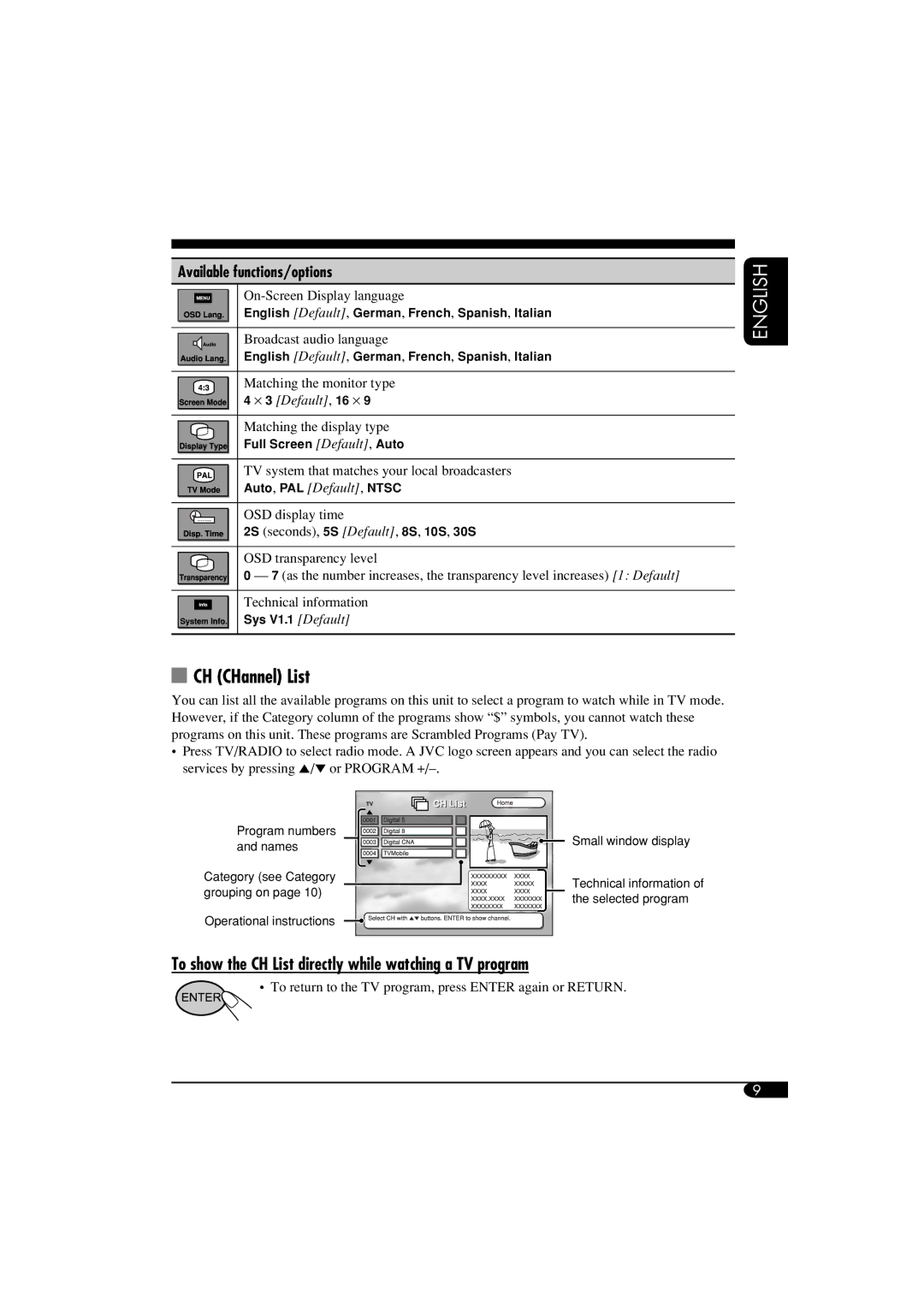 JVC KV-DT2000 manual CH CHannel List, To show the CH List directly while watching a TV program, Available functions/options 