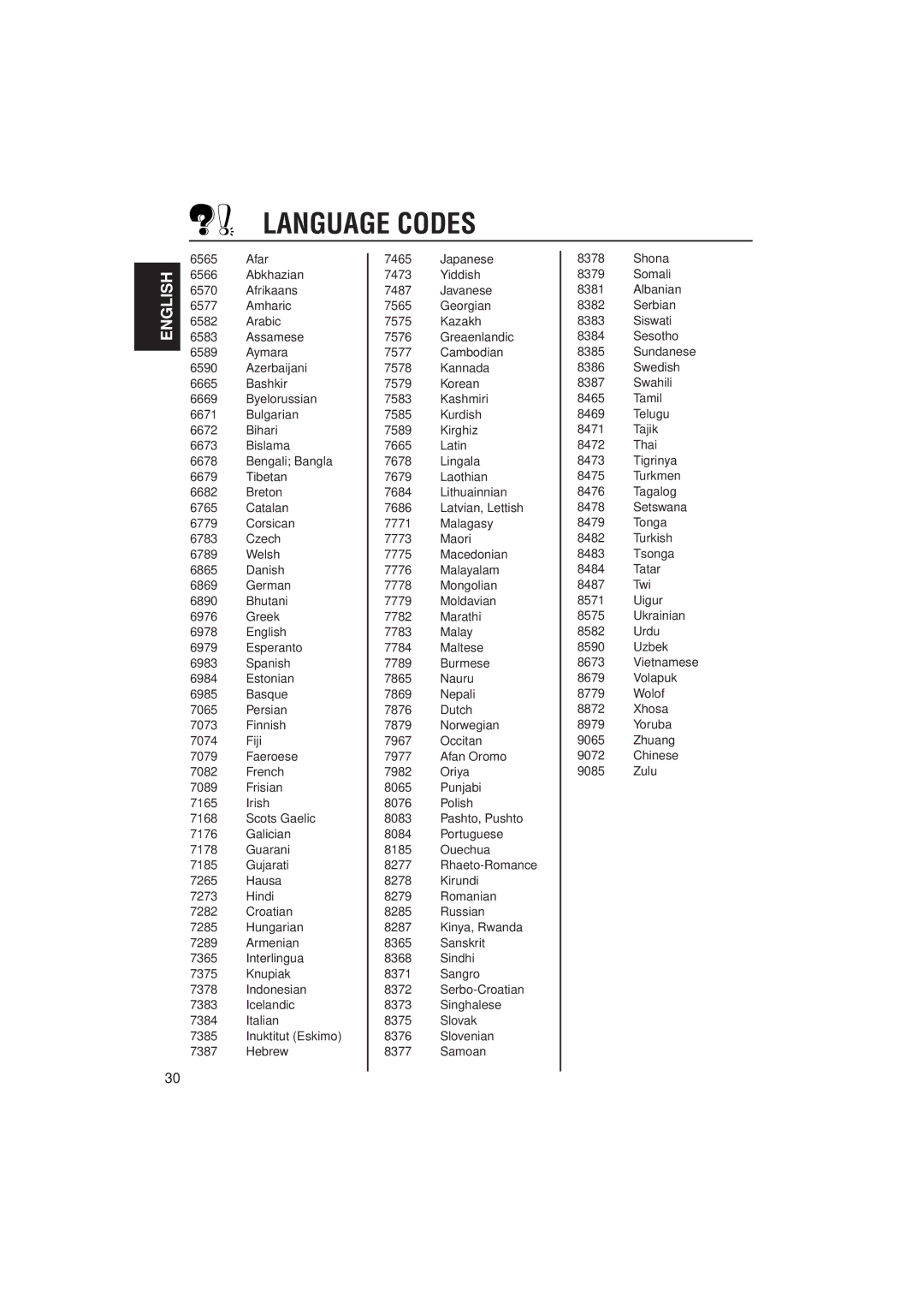 JVC KV-DV7 manual Language Codes 