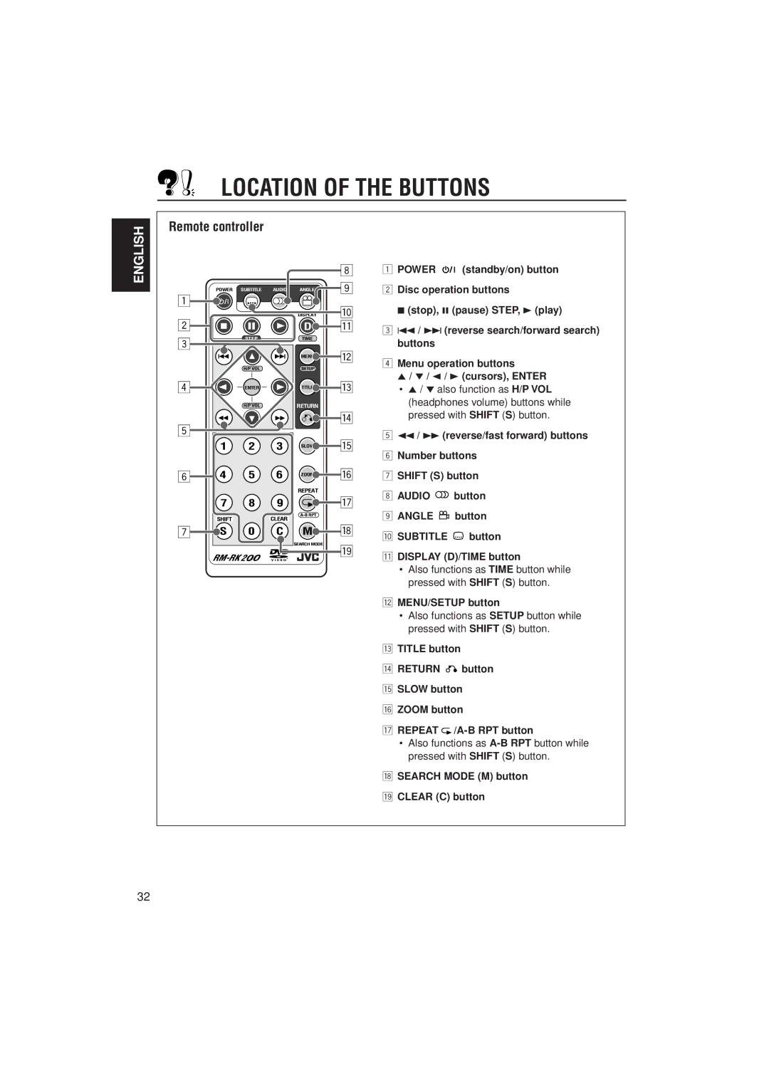 JVC KV-DV7 manual Location of the Buttons, Remote controller 