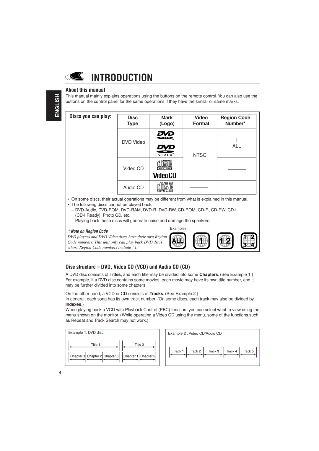 JVC KV-DV7 Introduction, About this manual, Disc structure DVD, Video CD VCD and Audio CD CD, Discs you can play 