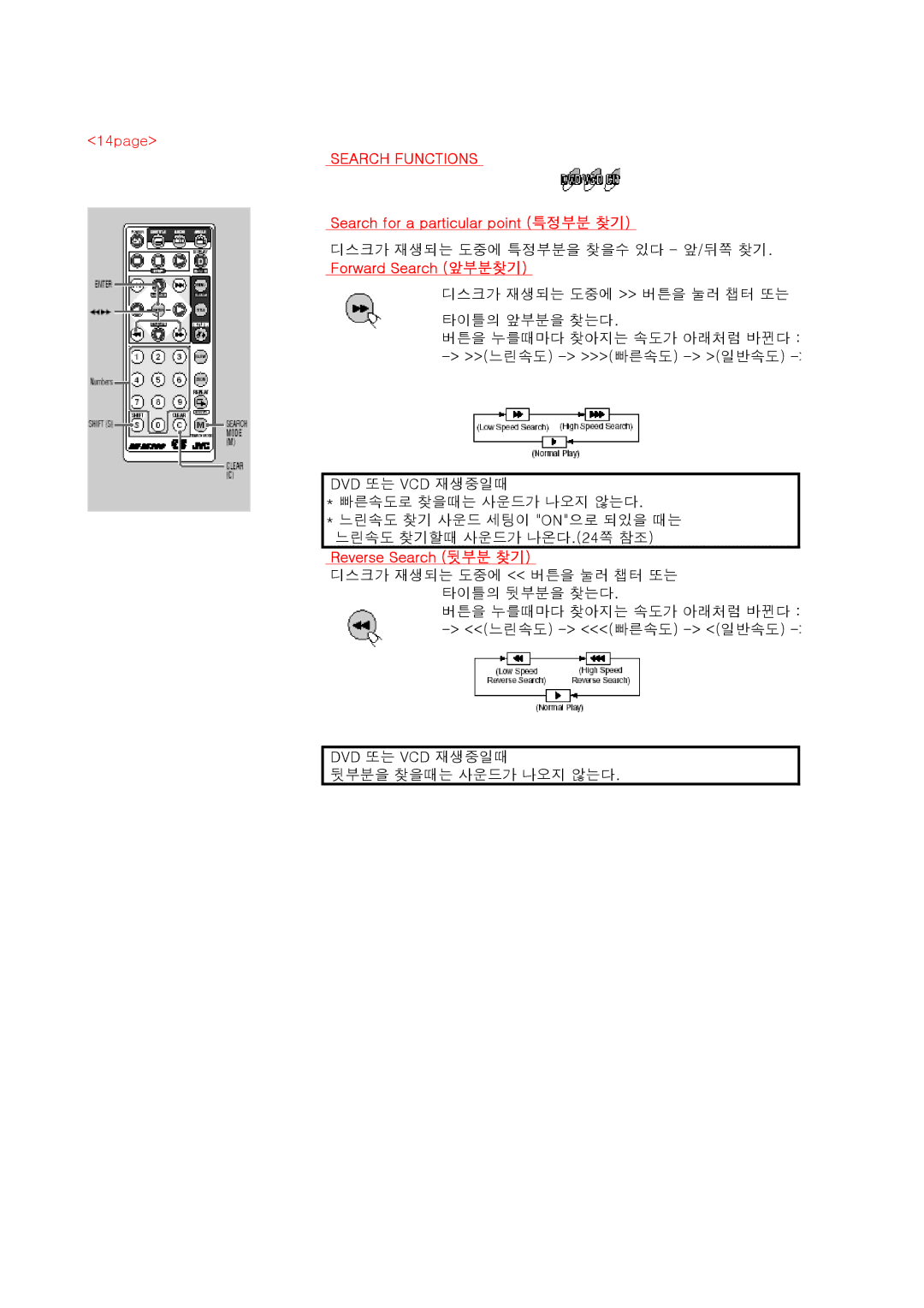 JVC KV-DV7 14page, Search Functions, Search for a particular point 특정부분 찾기, Forward Search 앞부분찾기, Reverse Search 뒷부분 찾기 