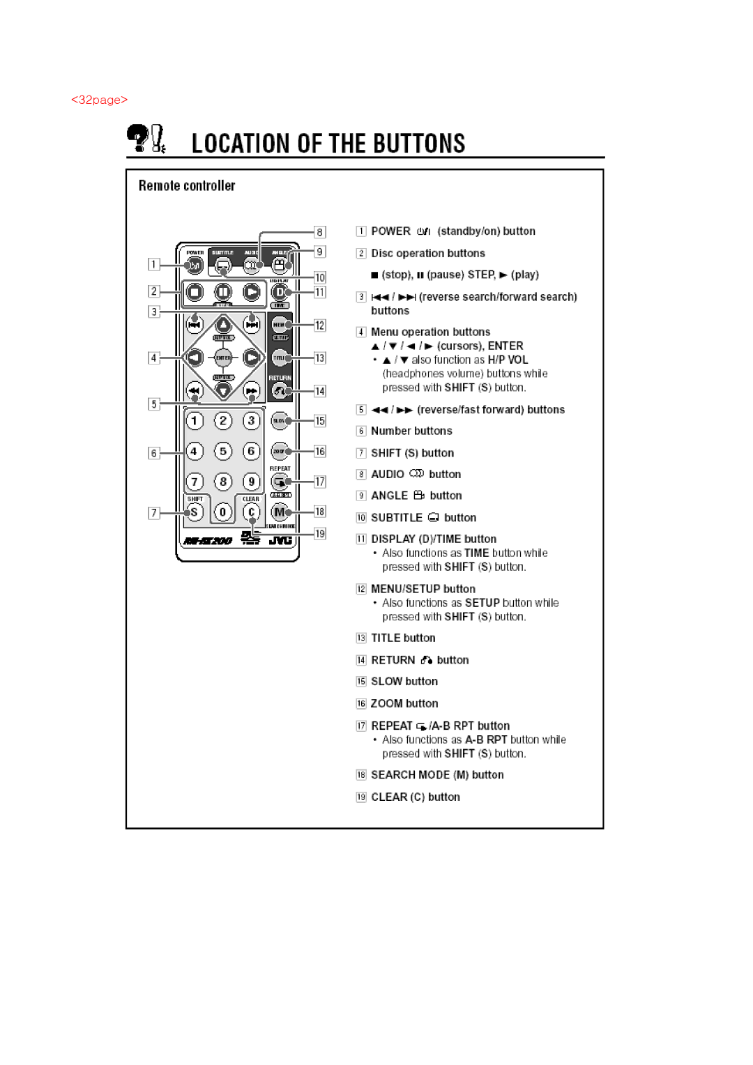 JVC KV-DV7 manual 32page 