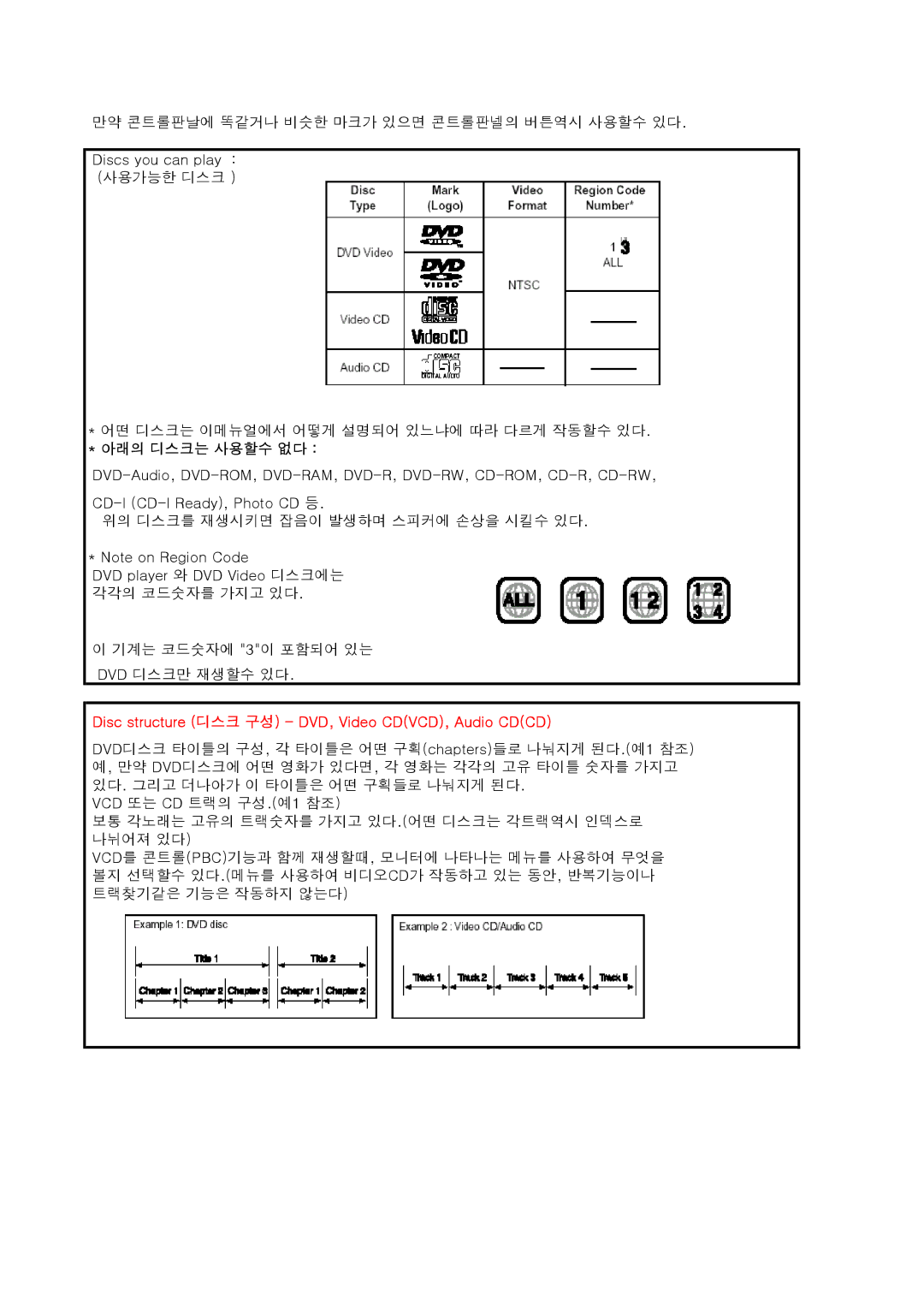 JVC KV-DV7 manual 아래의 디스크는 사용할수 없다, Disc structure 디스크 구성 DVD, Video CDVCD, Audio Cdcd 