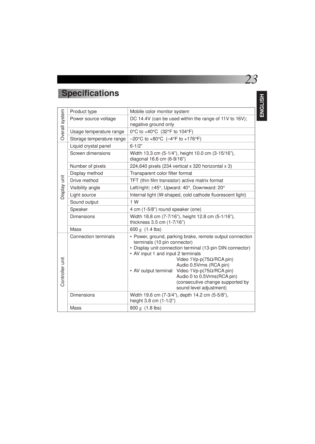 JVC KV-M65 manual Specifications 