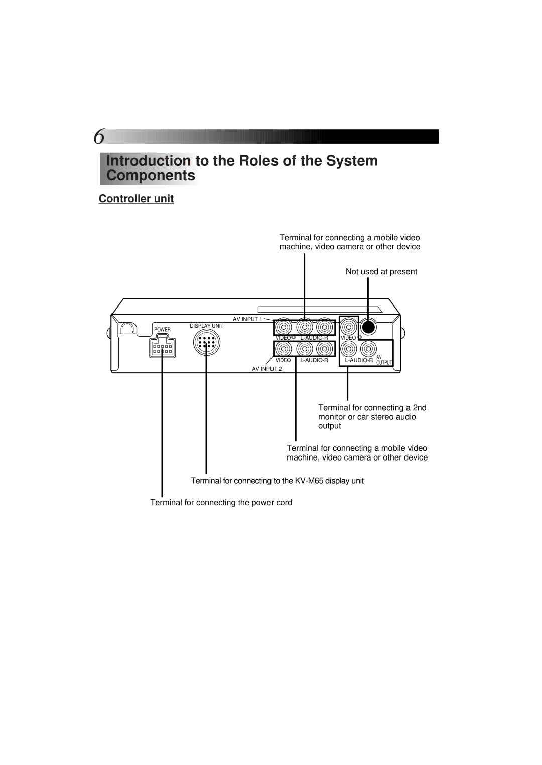 JVC KV-M65 manual Introduction to the Roles of the System Components, Controller unit 