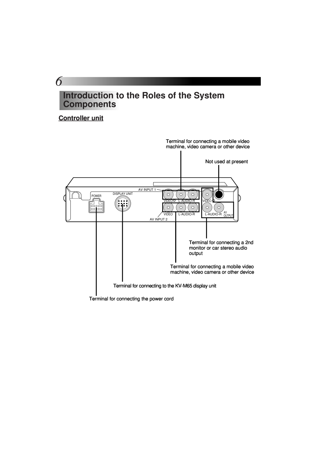 JVC KV-M65 manual Introduction to the Roles of the System Components, Controller unit 