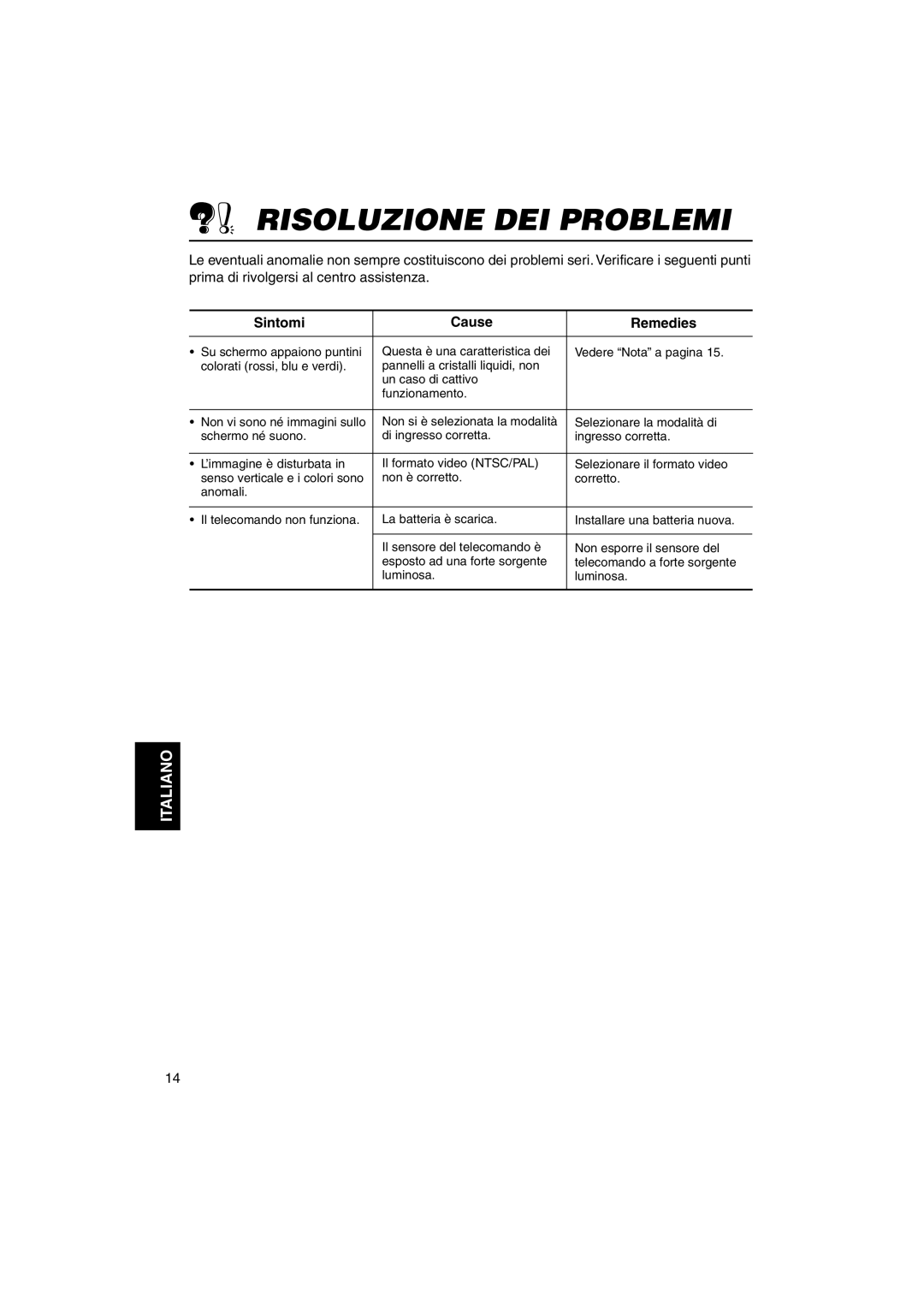 JVC KV-MH6500 manual Risoluzione DEI Problemi, Sintomi Cause Remedies 