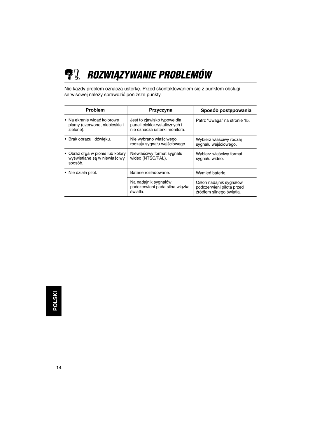 JVC KV-MH6500 manual Rozwiñzywanie Problemów 