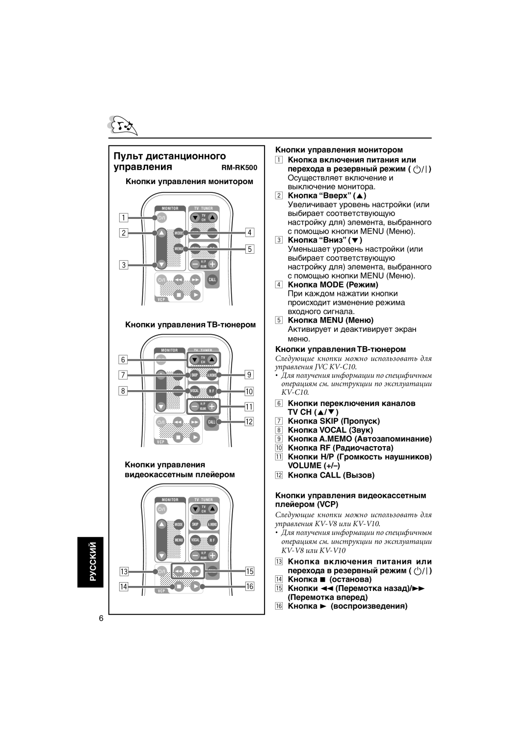 JVC KV-MH6500 manual Пульт дистанционного, Управления 