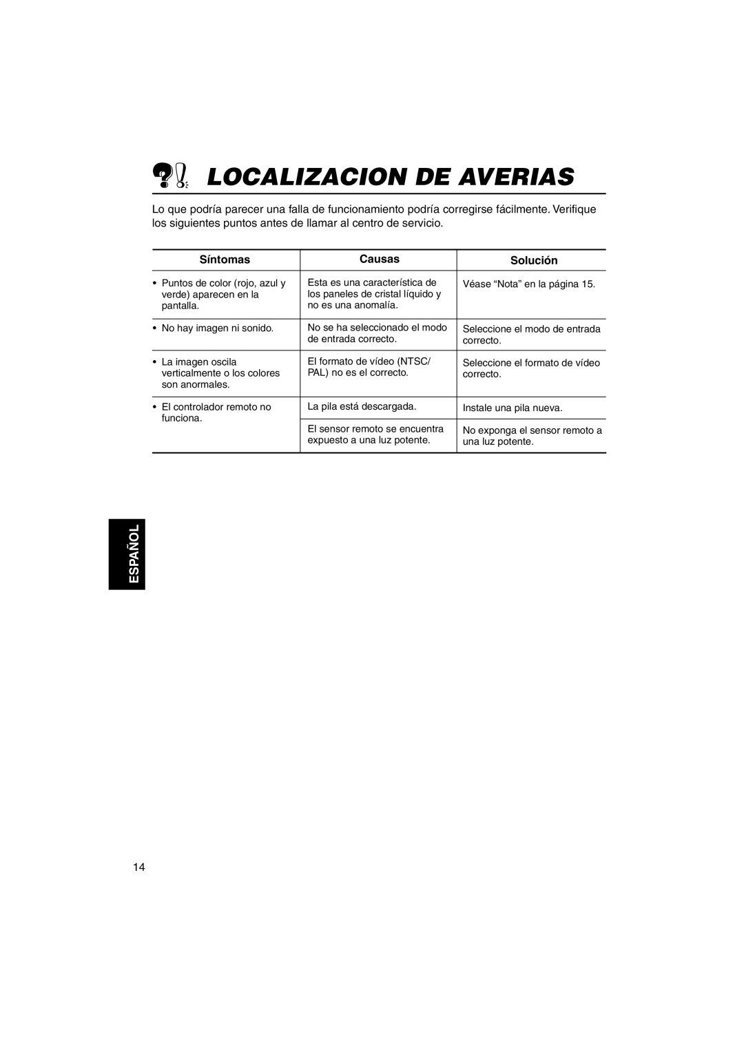 JVC KV-MH6500 manual Localizacion De Averias, Síntomas, Causas, Solución, Español 