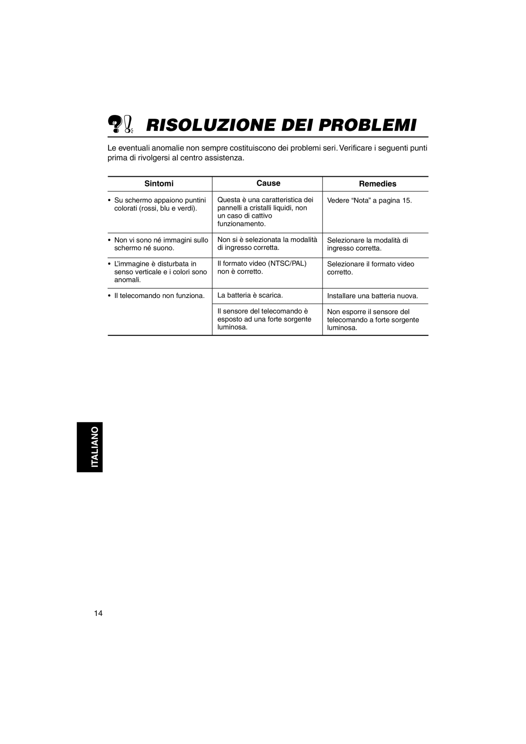 JVC KV-MH6500 manual Risoluzione Dei Problemi, Sintomi, Cause, Remedies, Italiano 