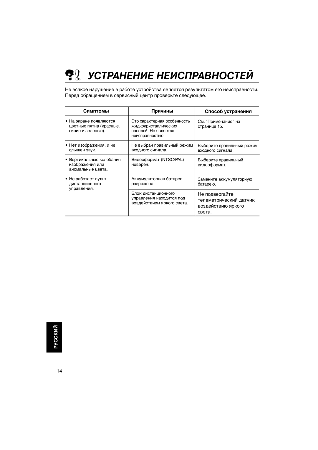 JVC KV-MH6500 manual Устранение Неисправностей, Симптомы, Причины, Способ устранения, Руcckий 