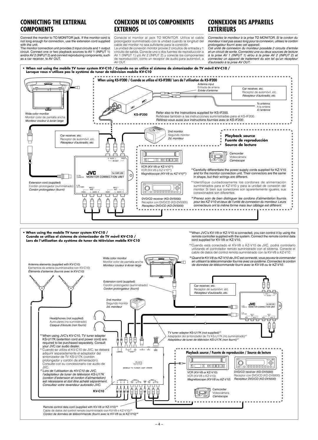 JVC KV-MR9000 manual Connecting the External, Components Externos Extérieurs, KS-IF200, KV-C10 