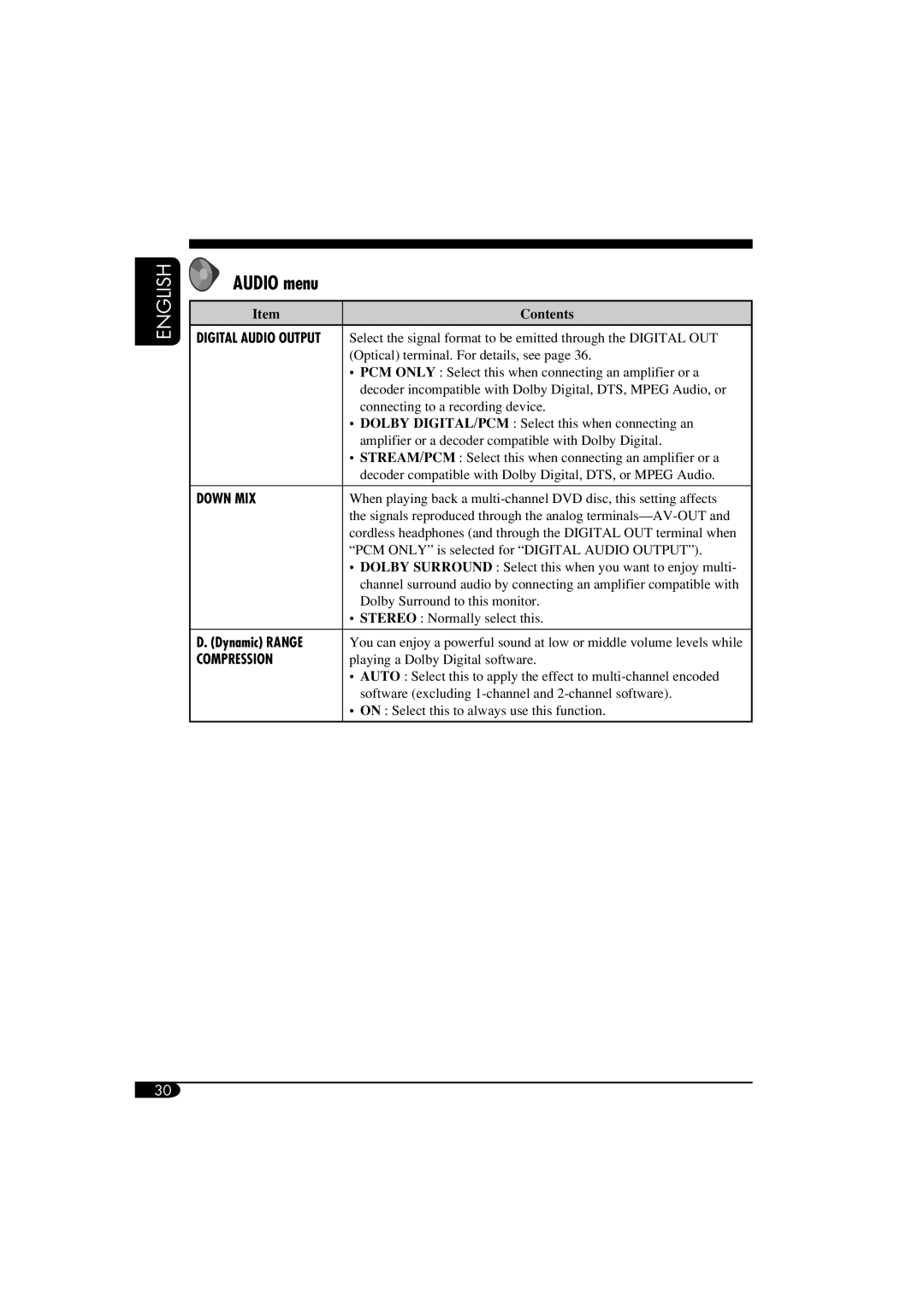 JVC KV-MRD900 manual Audio menu, Down MIX 