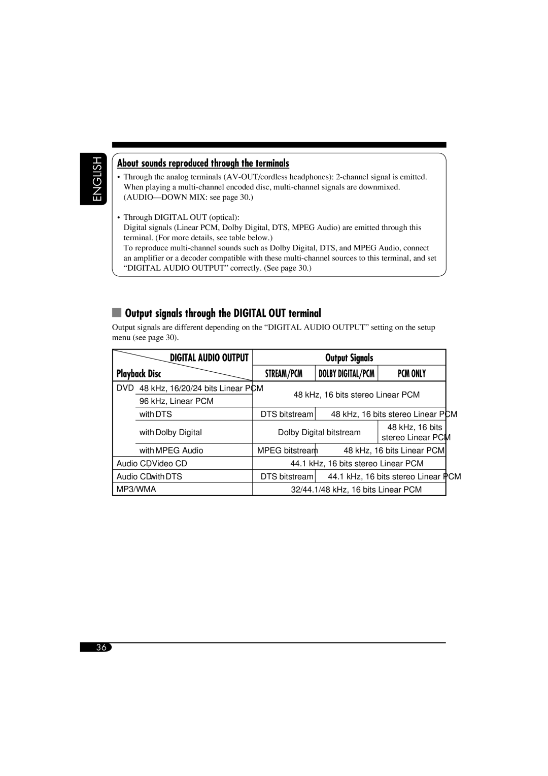 JVC KV-MRD900 manual Output signals through the Digital OUT terminal, About sounds reproduced through the terminals 