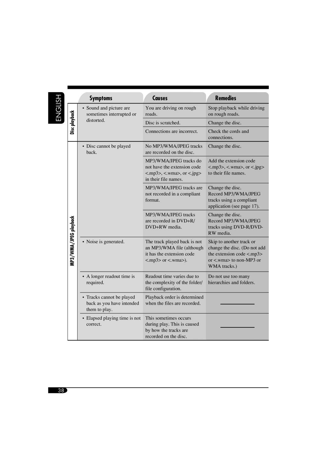 JVC KV-MRD900 manual Symptoms Causes, MP3/WMA/JPEG playback 