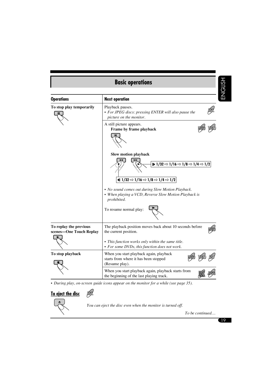 JVC KV-MRD900 manual Basic operations 