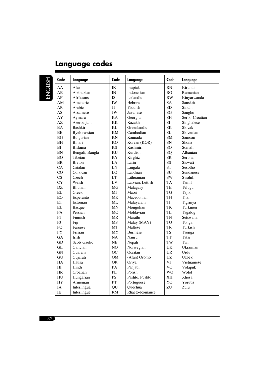 JVC KV-MRD900 manual Language codes 