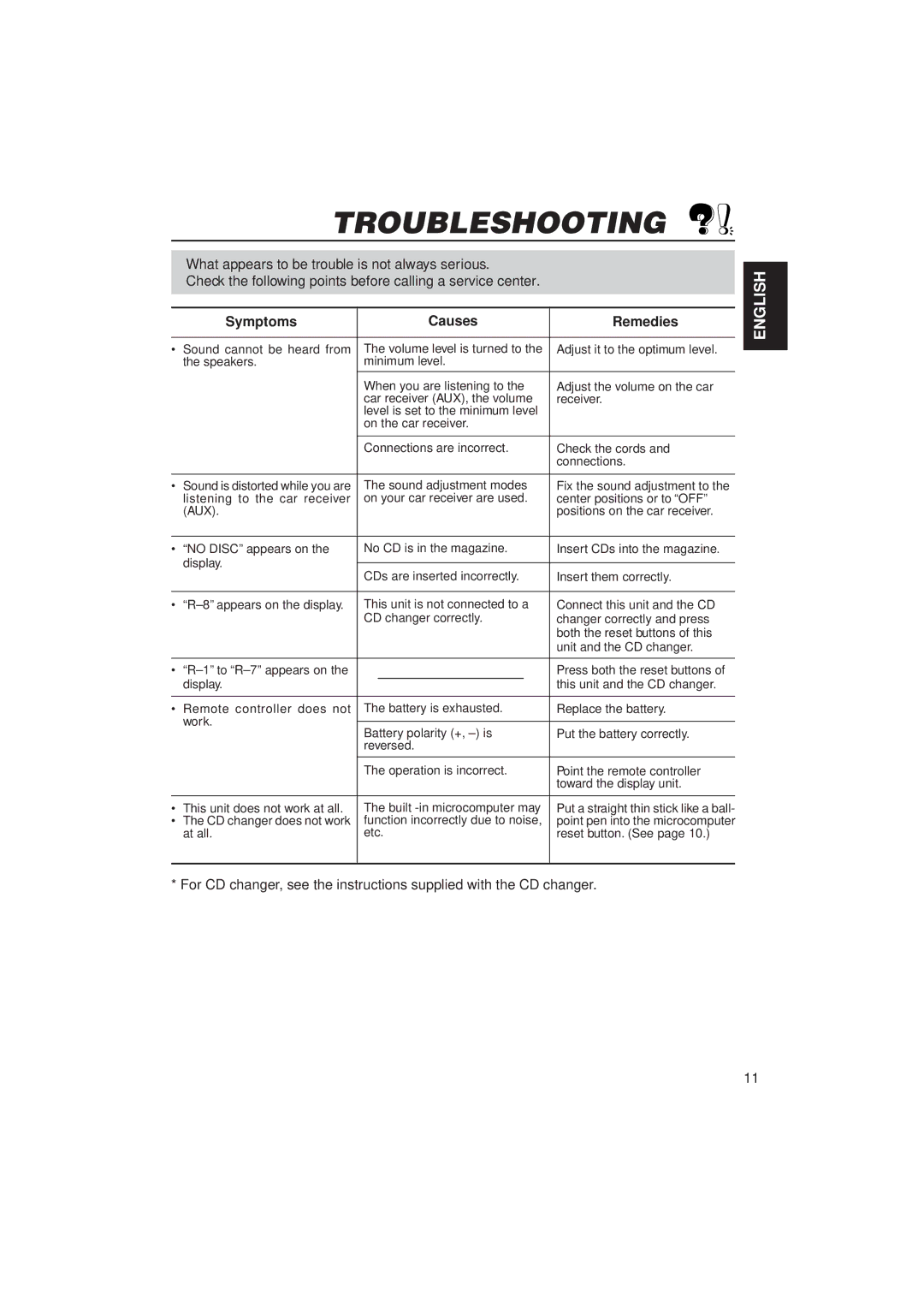 JVC KV-RA2 manual Troubleshooting, Symptoms Causes Remedies 