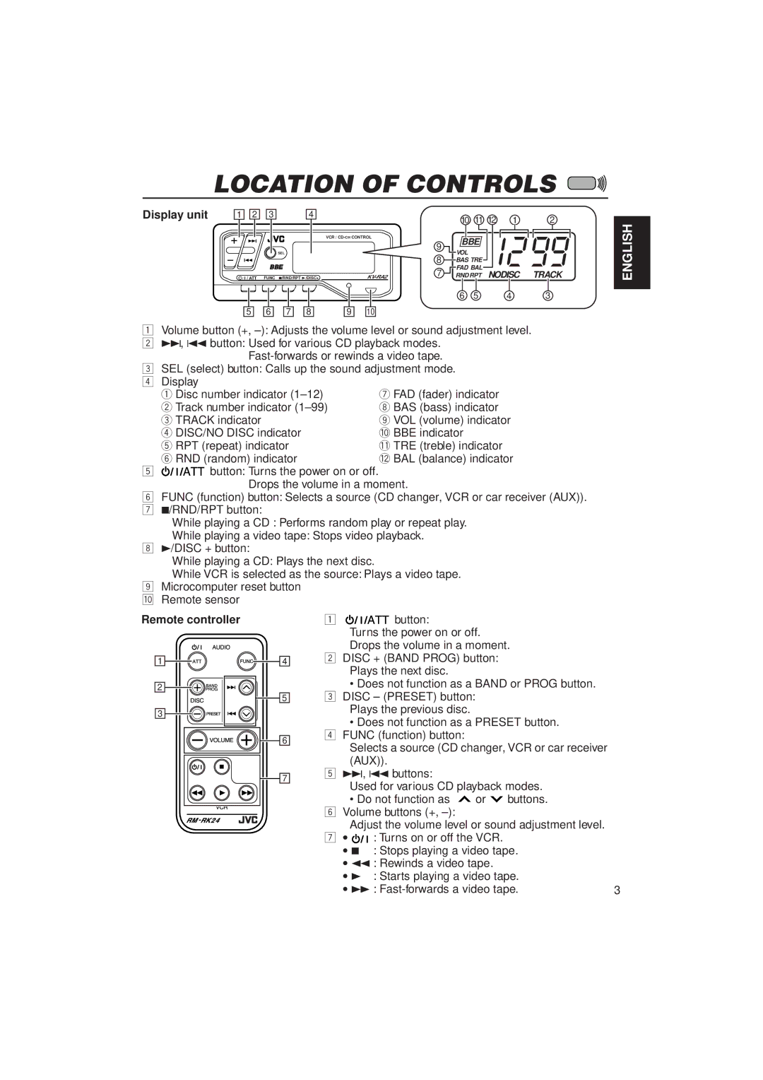 JVC KV-RA2 manual Location of Controls, Display unit, Remote controller 