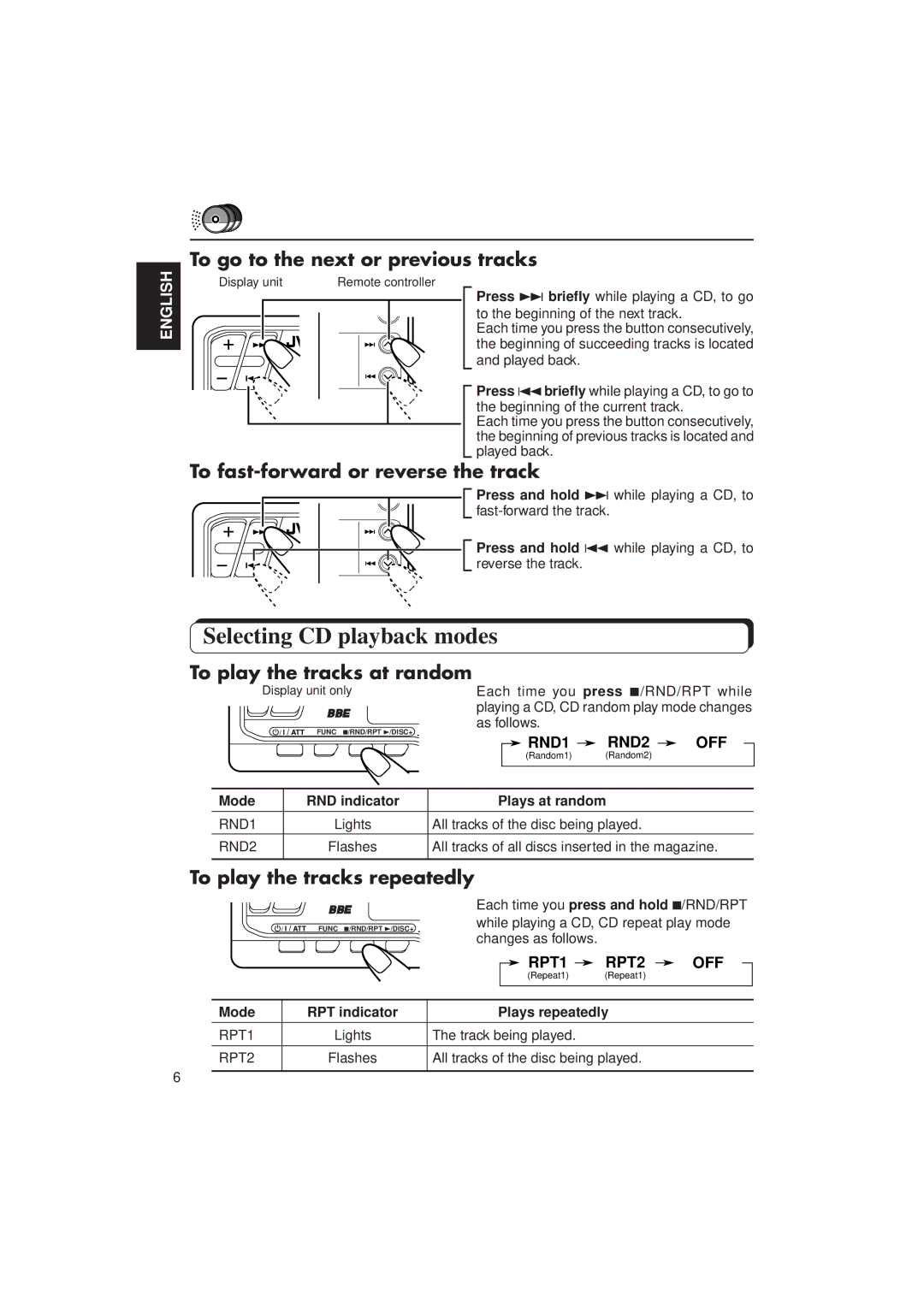 JVC KV-RA2 Mode RND indicator Plays at random, All tracks of the disc being played, Mode RPT indicator Plays repeatedly 