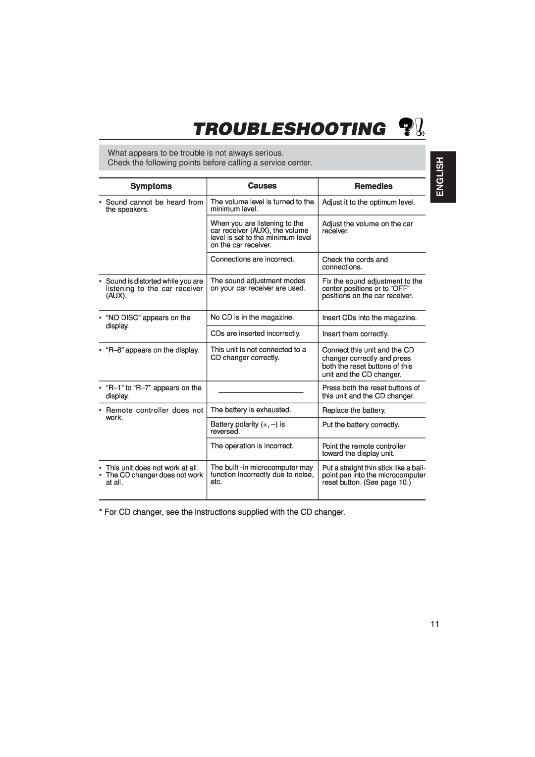 JVC KV-RA2 manual Troubleshooting, English, Symptoms, Causes, Remedies 