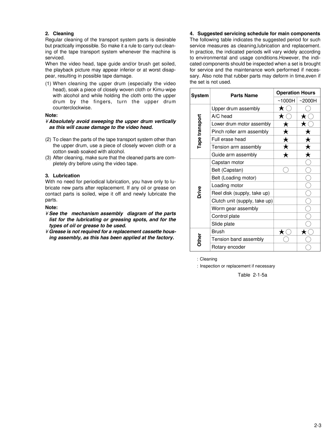 JVC KV-V8 service manual Cleaning, Lubrication, Tape, Drive 