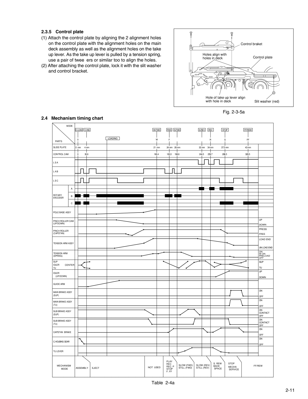 JVC KV-V8 service manual Control plate, Mechanism timing chart 